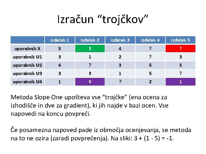 Izračun “trojčkov” izdelek 1 izdelek 2 izdelek 3 izdelek 4 izdelek 5 uporabnik X