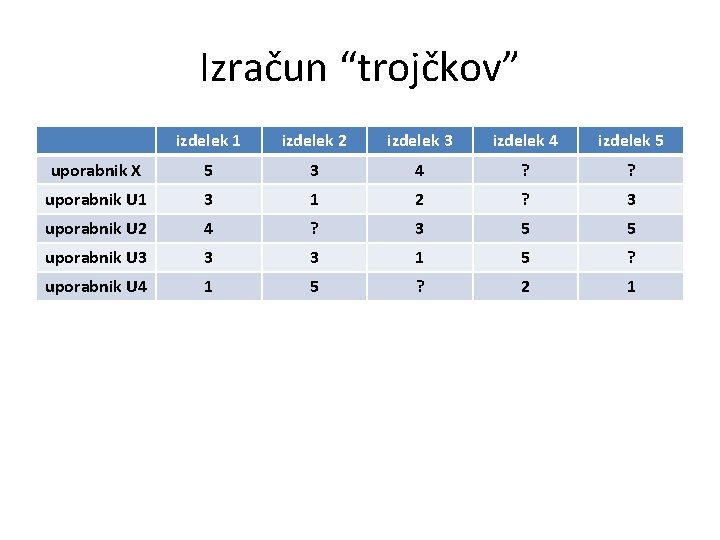 Izračun “trojčkov” izdelek 1 izdelek 2 izdelek 3 izdelek 4 izdelek 5 uporabnik X