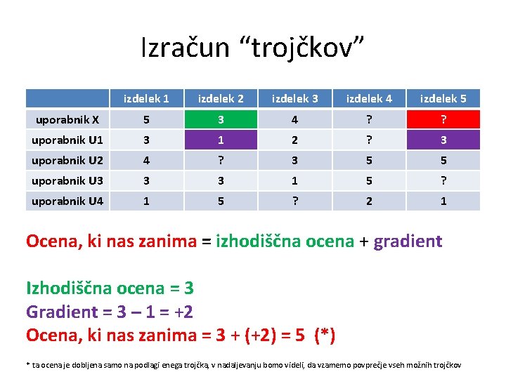 Izračun “trojčkov” izdelek 1 izdelek 2 izdelek 3 izdelek 4 izdelek 5 uporabnik X