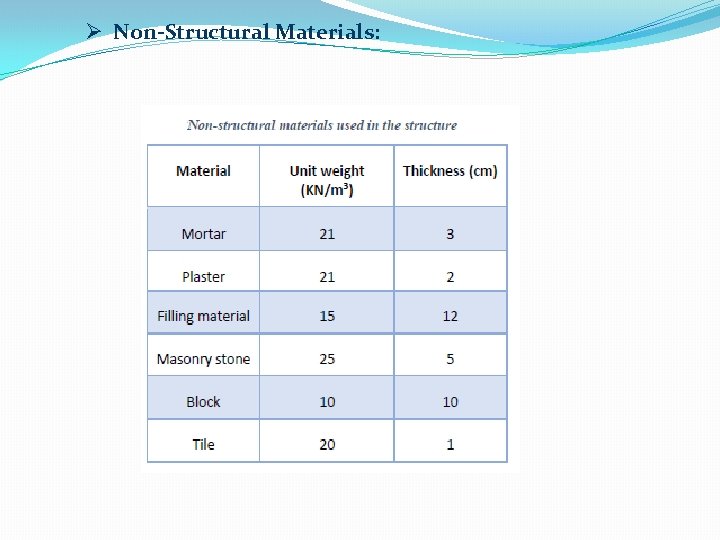 Ø Non-Structural Materials: 