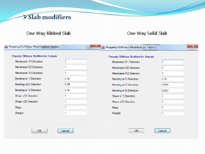 ØSlab modifiers One Way Ribbed Slab An-najah National university One Way Solid Slab 14