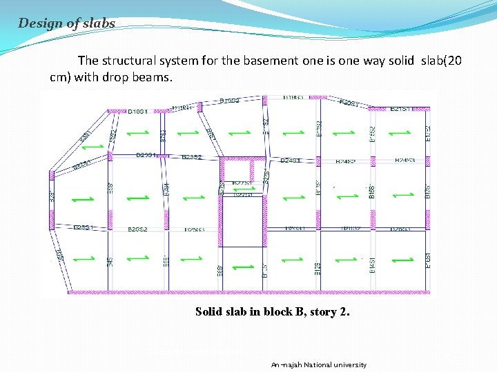 Design of slabs The structural system for the basement one is one way solid