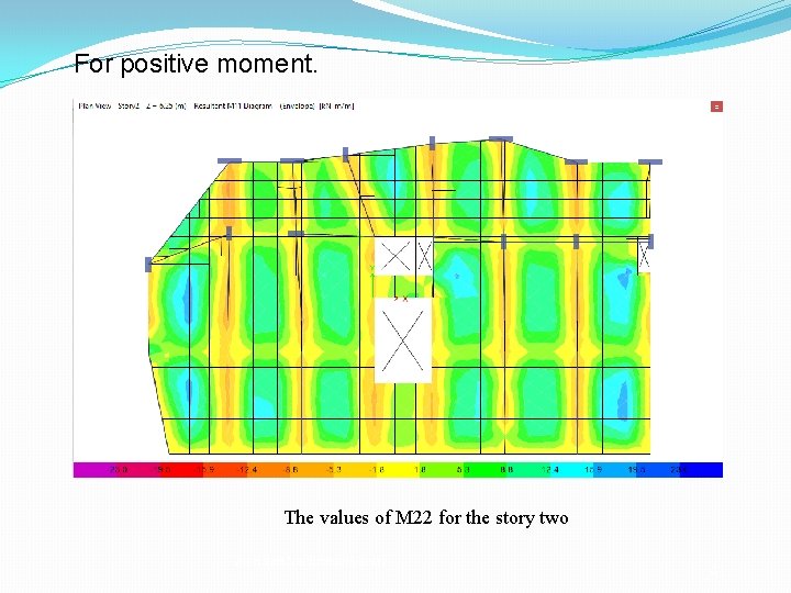 For positive moment. The values of M 22 for the story two An-najah National