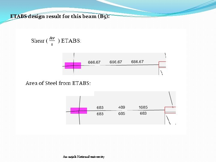 ETABS design result for this beam (B 5): An-najah National university 