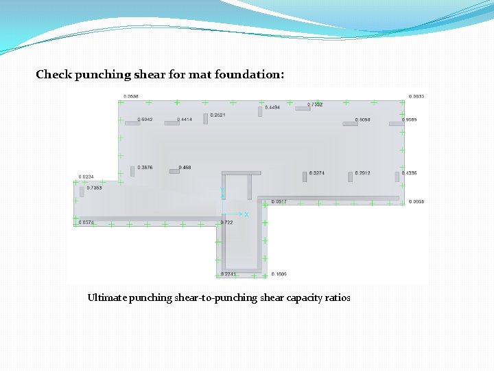 Check punching shear for mat foundation: Ultimate punching shear-to-punching shear capacity ratios 