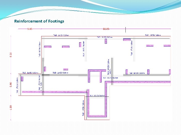 Reinforcement of Footings 