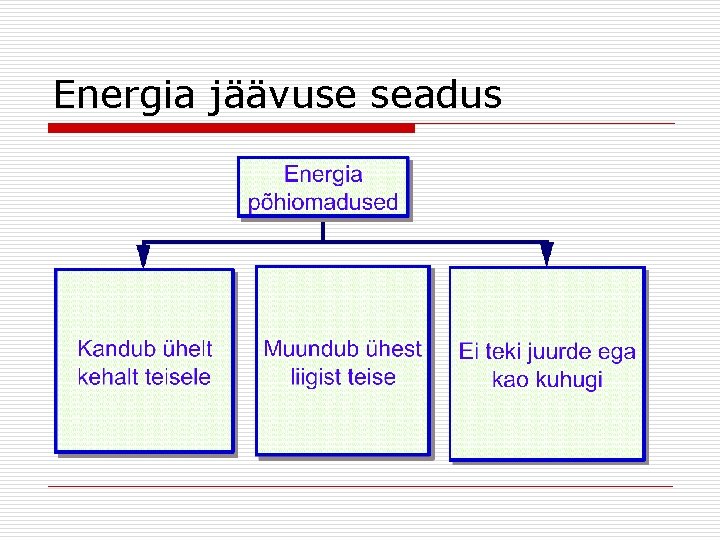 Energia jäävuse seadus 