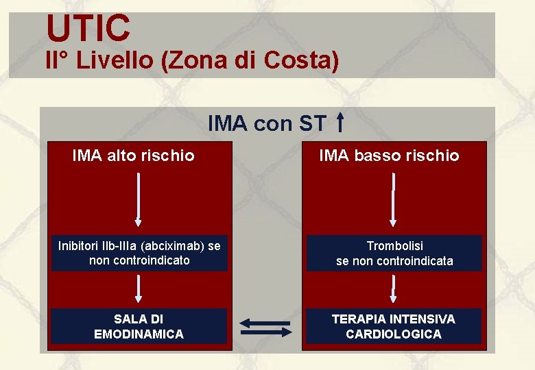 UTIC II° Livello (Zona di Costa) IMA con ST IMA alto rischio IMA basso