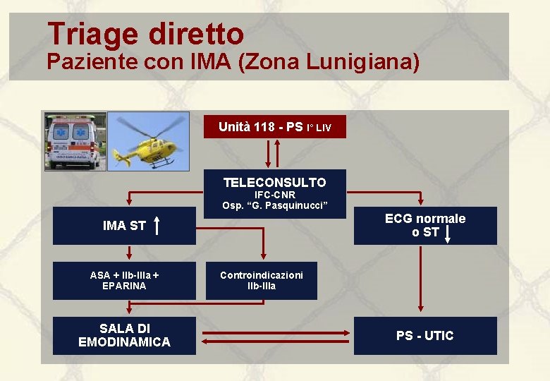 Triage diretto Paziente con IMA (Zona Lunigiana) Unità 118 - PS I° LIV TELECONSULTO