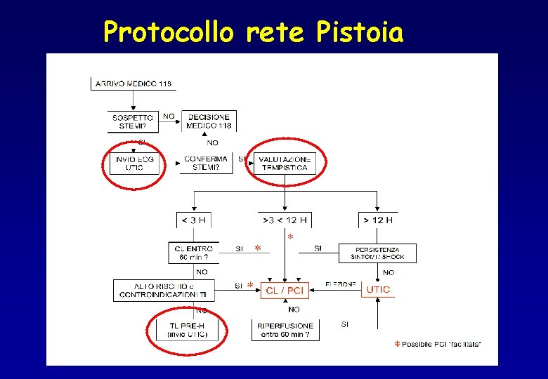 Protocollo rete Pistoia 