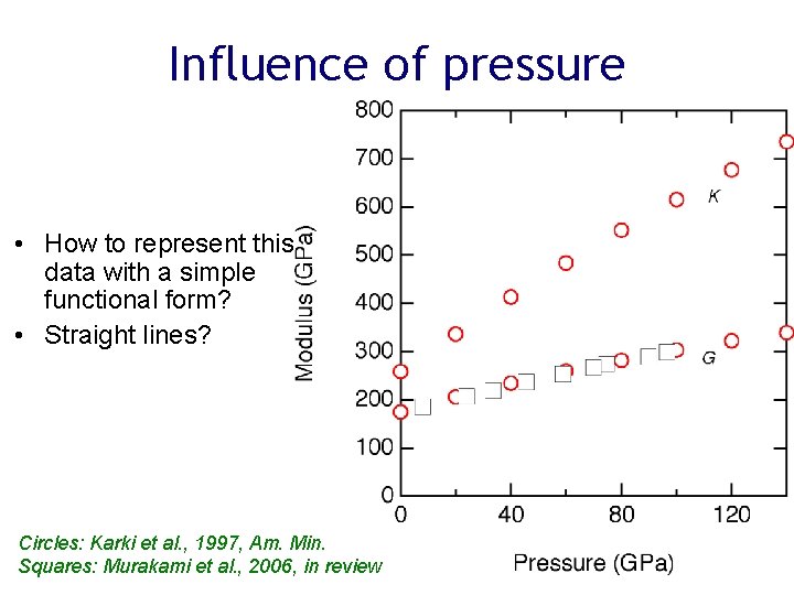 Influence of pressure • How to represent this data with a simple functional form?