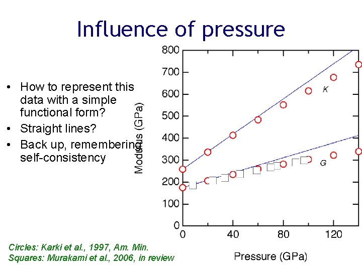 Influence of pressure • How to represent this data with a simple functional form?