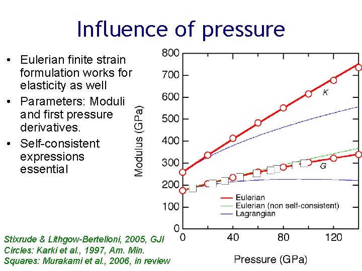 Influence of pressure • Eulerian finite strain formulation works for elasticity as well •