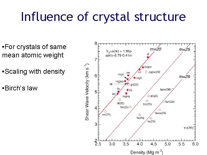 Influence of crystal structure • For crystals of same mean atomic weight • Scaling