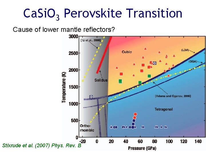 Ca. Si. O 3 Perovskite Transition Cause of lower mantle reflectors? Stixrude et al.