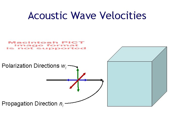 Acoustic Wave Velocities Polarization Directions wi Propagation Direction ni 