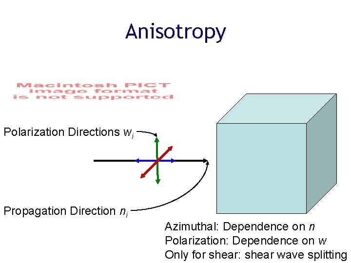 Anisotropy Polarization Directions wi Propagation Direction ni Azimuthal: Dependence on n Polarization: Dependence on
