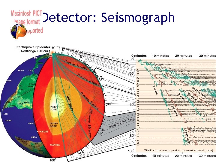 Detector: Seismograph 