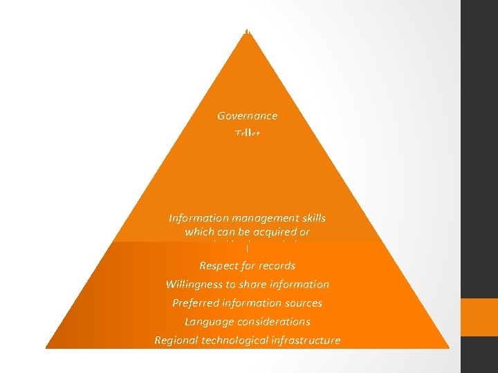 III Governance II Trust Information management skills which can be acquired or extended in