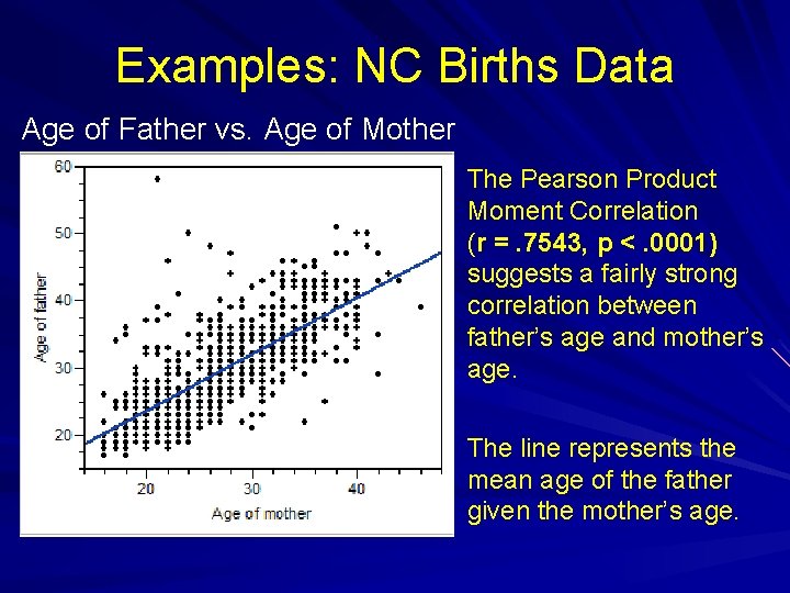 Examples: NC Births Data Age of Father vs. Age of Mother The Pearson Product