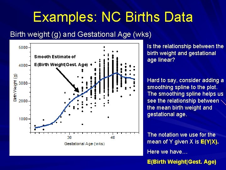 Examples: NC Births Data Birth weight (g) and Gestational Age (wks) Smooth Estimate of