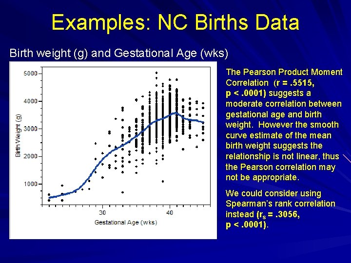 Examples: NC Births Data Birth weight (g) and Gestational Age (wks) The Pearson Product