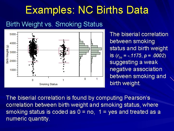 Examples: NC Births Data Birth Weight vs. Smoking Status The biserial correlation between smoking