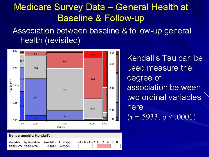 Medicare Survey Data – General Health at Baseline & Follow-up Association between baseline &