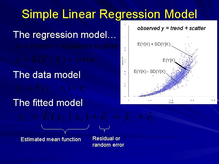 Simple Linear Regression Model The regression model… observed y = trend + scatter E(Y|X)