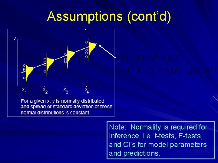 Assumptions (cont’d) Note: Normality is required for inference, i. e. t-tests, F-tests, and CI’s