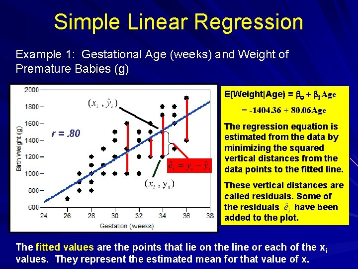 Simple Linear Regression Example 1: Gestational Age (weeks) and Weight of Premature Babies (g)