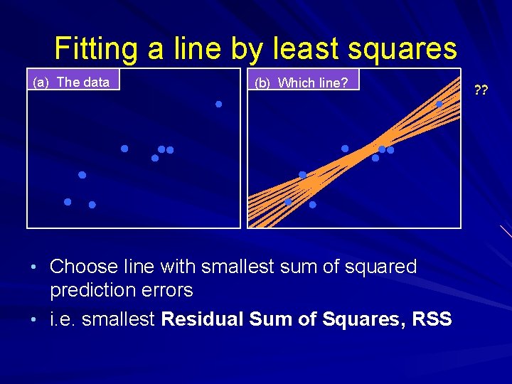 Fitting a line by least squares (a) The data (b) Which line? • Choose