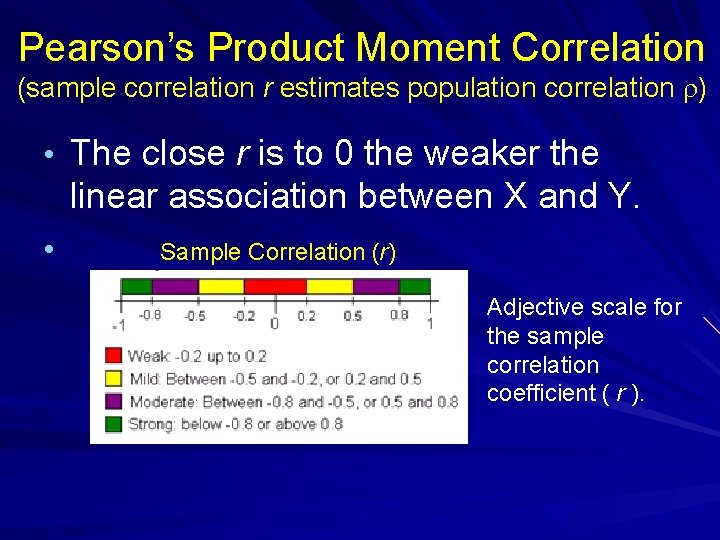 Pearson’s Product Moment Correlation (sample correlation r estimates population correlation r) • The close