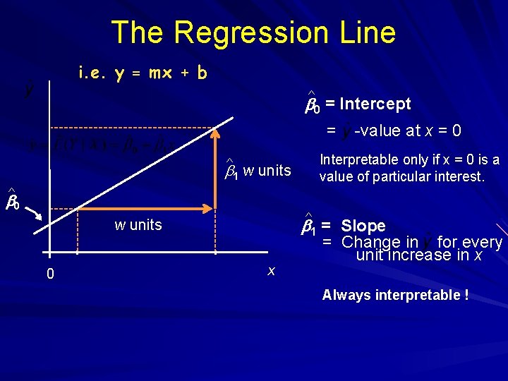 The Regression Line i. e. y = mx + b ^ b 0 =