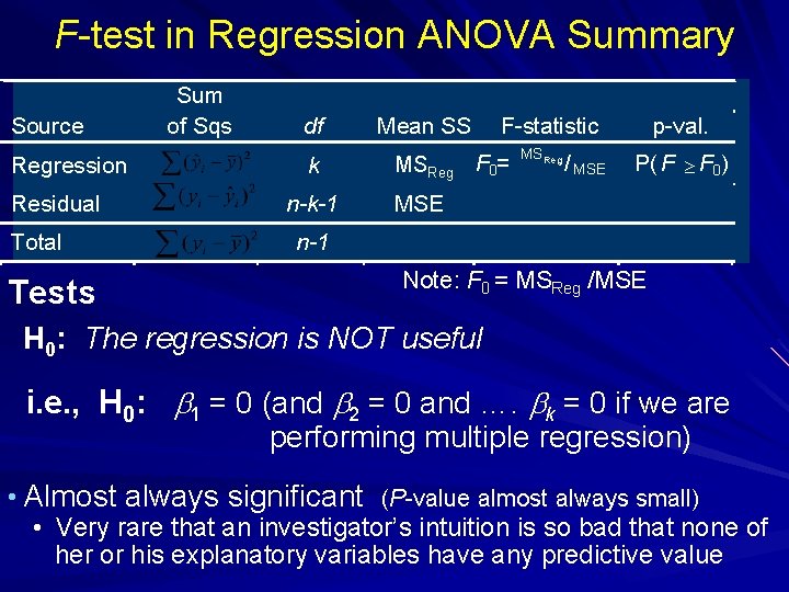 F-test in Regression ANOVA Summary Source Regression Residual Total Tests Sum of Sqs df