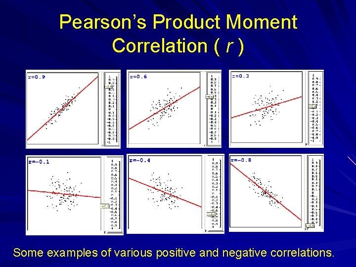 Pearson’s Product Moment Correlation ( r ) Some examples of various positive and negative