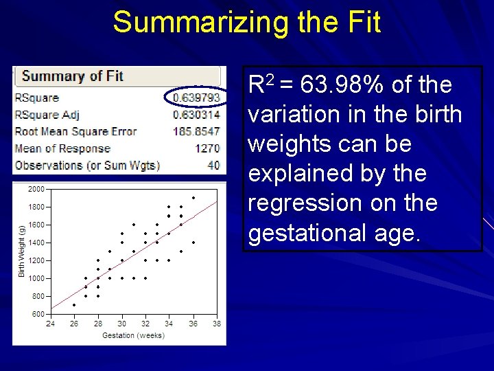 Summarizing the Fit R 2 = 63. 98% of the variation in the birth