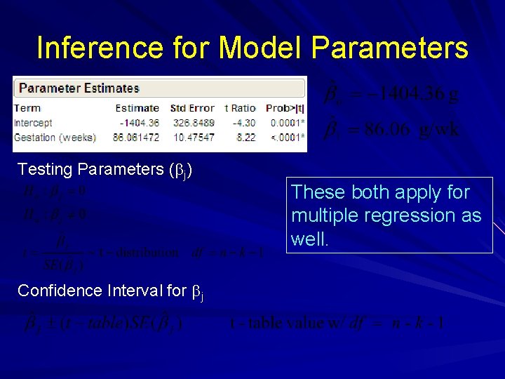 Inference for Model Parameters Testing Parameters (bj) Confidence Interval for bj These both apply