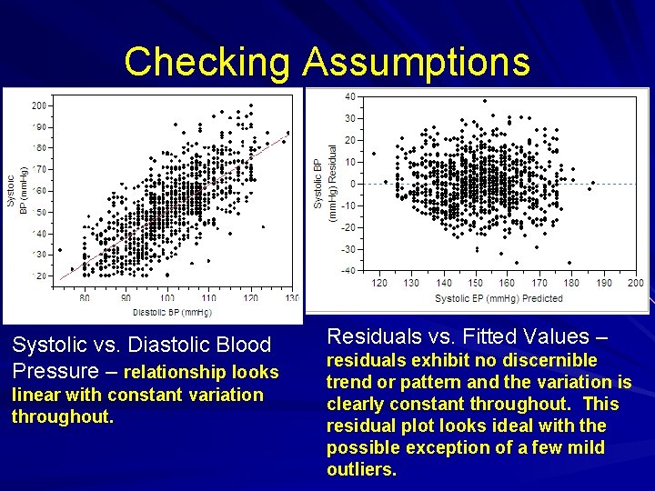 Checking Assumptions Systolic vs. Diastolic Blood Pressure – relationship looks linear with constant variation