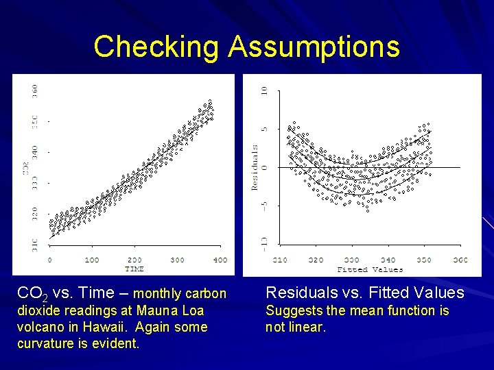 Checking Assumptions CO 2 vs. Time – monthly carbon dioxide readings at Mauna Loa