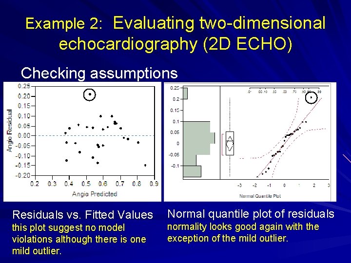 Example 2: Evaluating two-dimensional echocardiography (2 D ECHO) Checking assumptions Residuals vs. Fitted Values