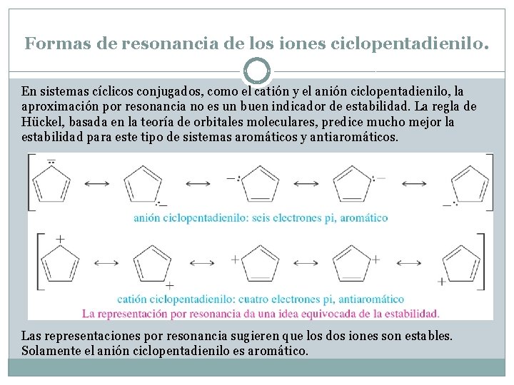 Formas de resonancia de los iones ciclopentadienilo. En sistemas cíclicos conjugados, como el catión