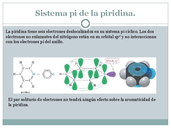 Sistema pi de la piridina. La piridina tiene seis electrones deslocalizados en su sistema