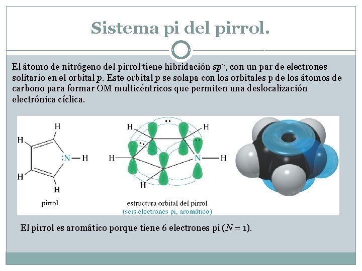 Sistema pi del pirrol. El átomo de nitrógeno del pirrol tiene hibridación sp 2,