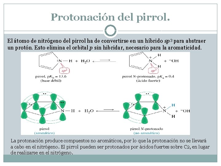 Protonación del pirrol. El átomo de nitrógeno del pirrol ha de convertirse en un