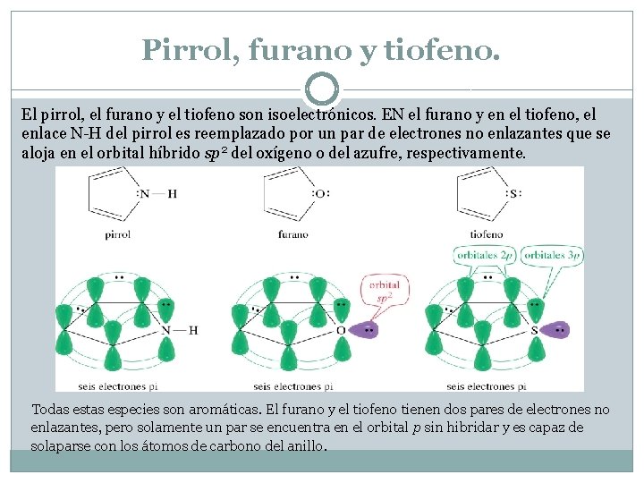 Pirrol, furano y tiofeno. El pirrol, el furano y el tiofeno son isoelectrónicos. EN