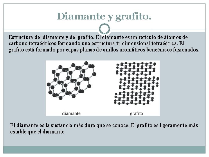 Diamante y grafito. Estructura del diamante y del grafito. El diamante es un retículo