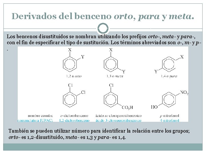 Derivados del benceno orto, para y meta. Los bencenos disustituidos se nombran utilizando los