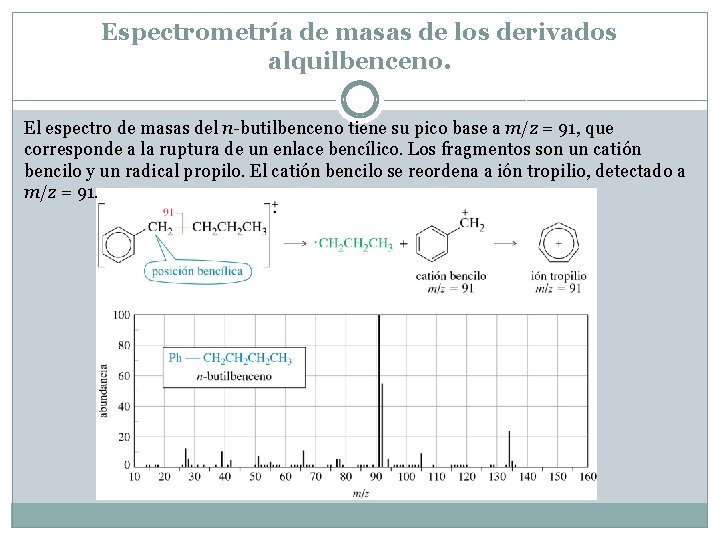 Espectrometría de masas de los derivados alquilbenceno. El espectro de masas del n-butilbenceno tiene
