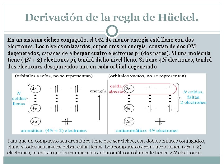 Derivación de la regla de Hückel. En un sistema cíclico conjugado, el OM de